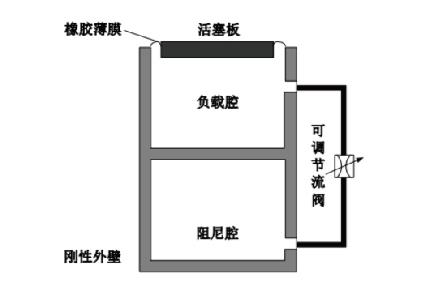 SKB型薄膜式空氣彈簧隔振器/氣浮減震