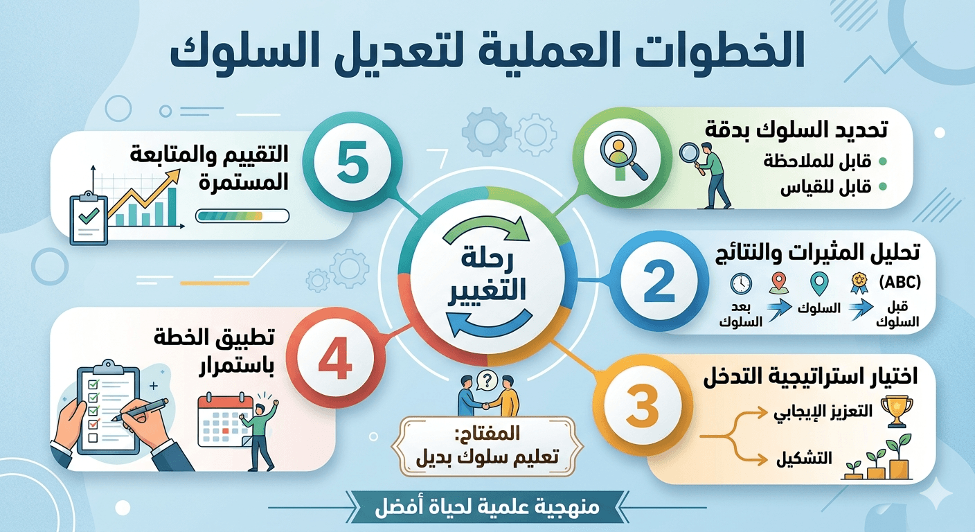 ٥ خطوات هتغيّر سلوك أطفالك للأفضل